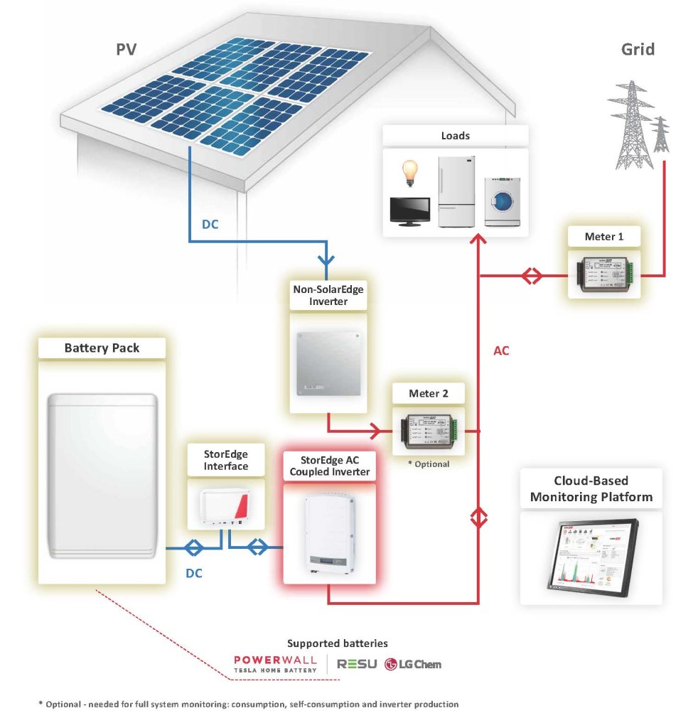 ac-coupled-retrofit - Dynalec