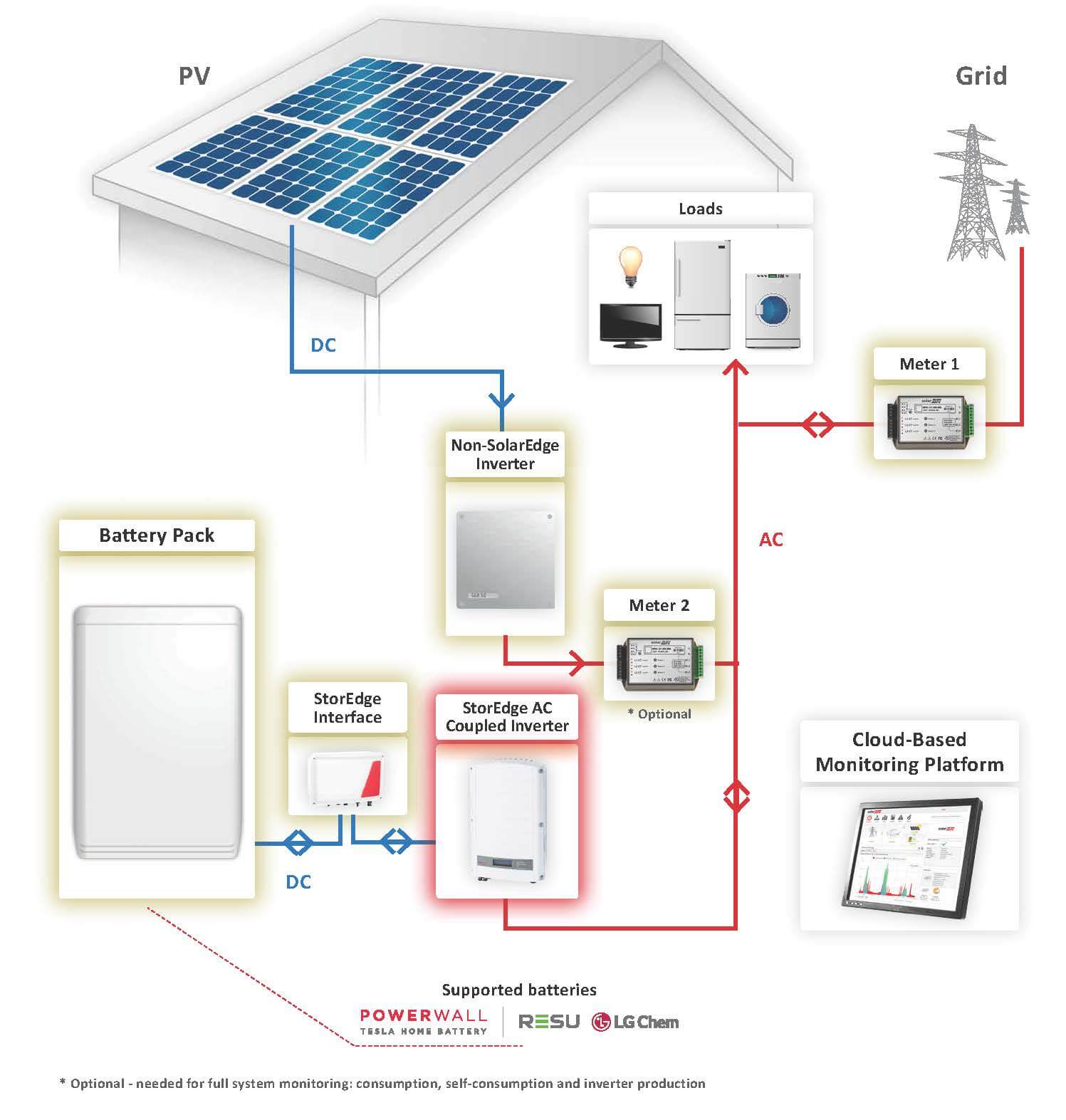 ac-coupled-retrofit - Dynalec